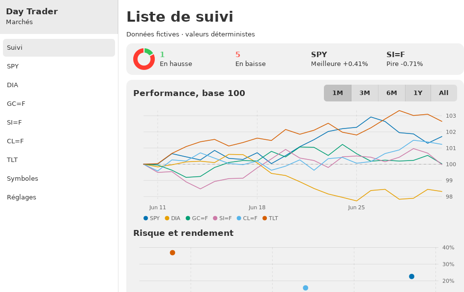 Day Trader screenshot 2 (fr)
