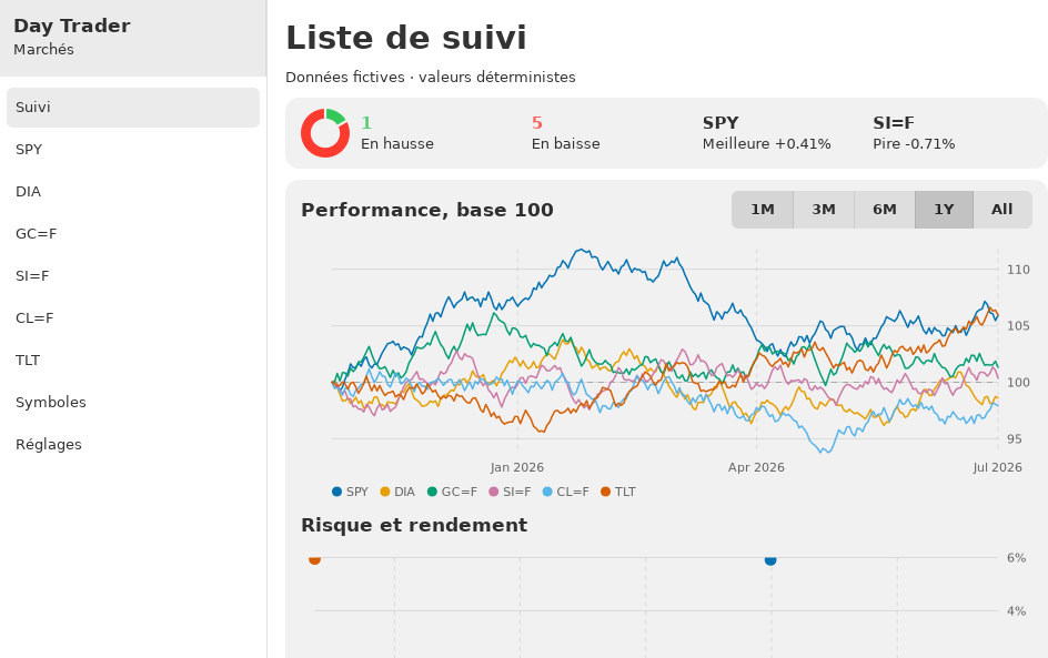Day Trader screenshot 3 (fr)