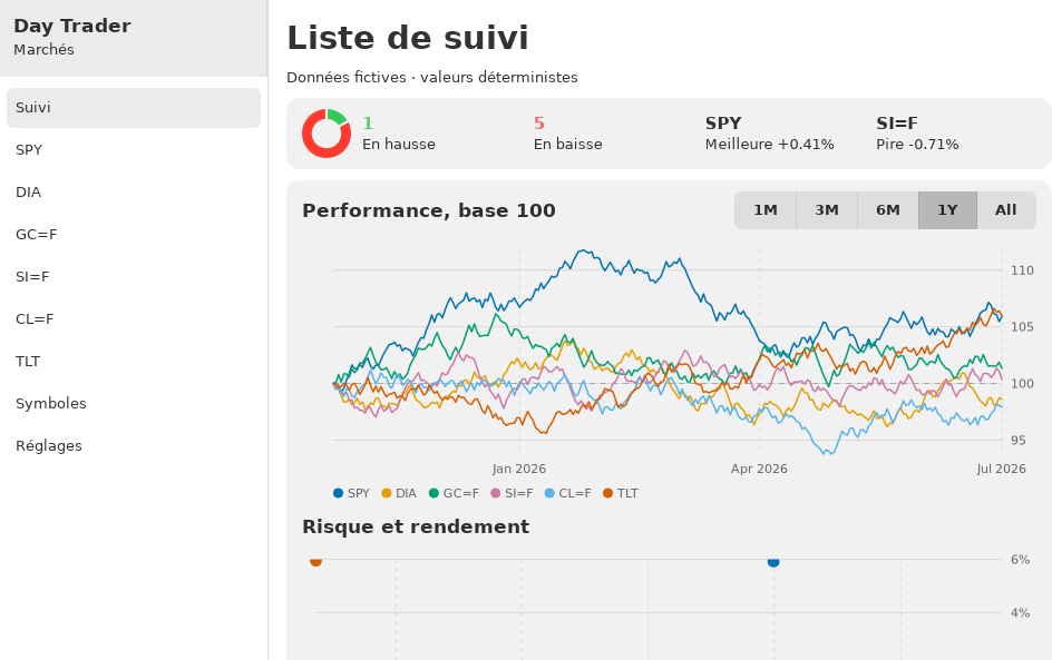 Day Trader screenshot 1 (fr)