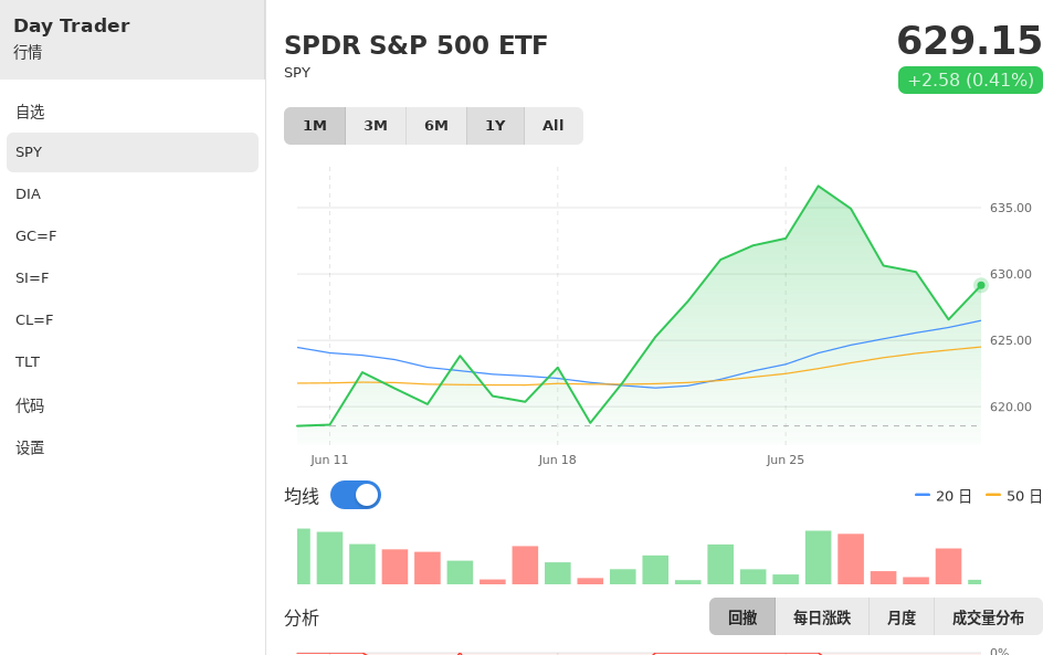 Day Trader screenshot 6 (zh-CN)