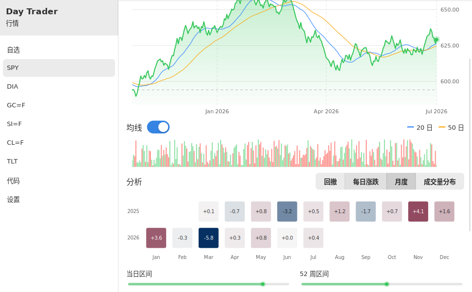 Day Trader screenshot 11 (zh-CN)