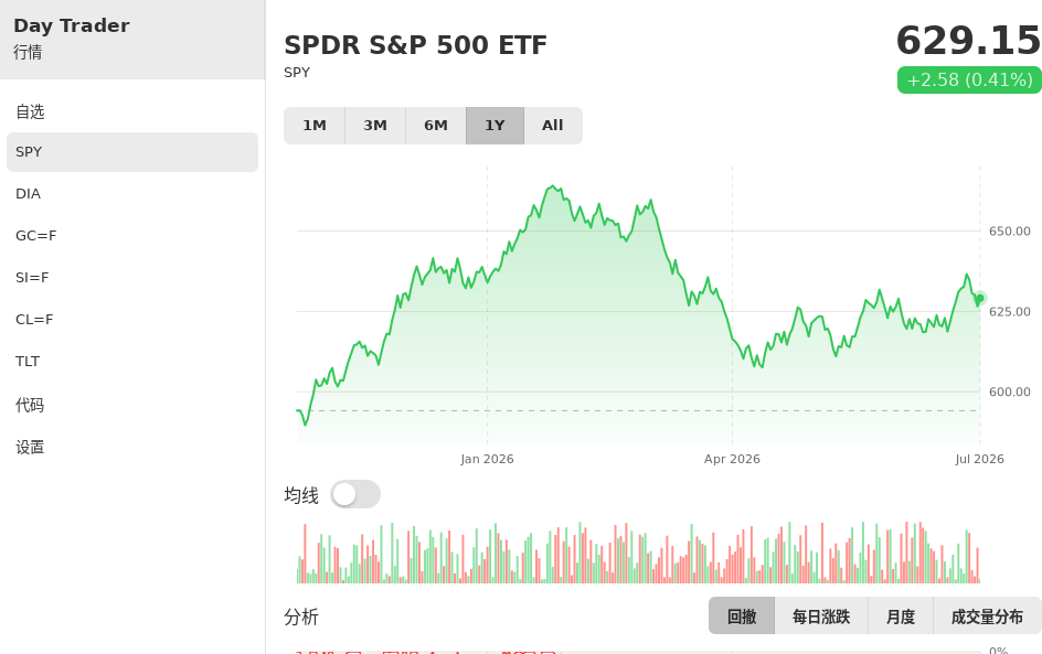 Day Trader screenshot 8 (zh-CN)