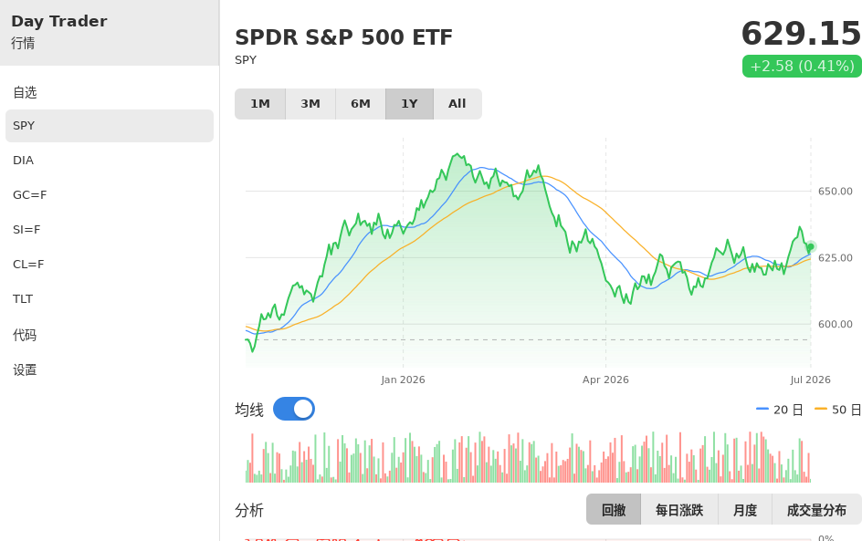 Day Trader screenshot 7 (zh-CN)