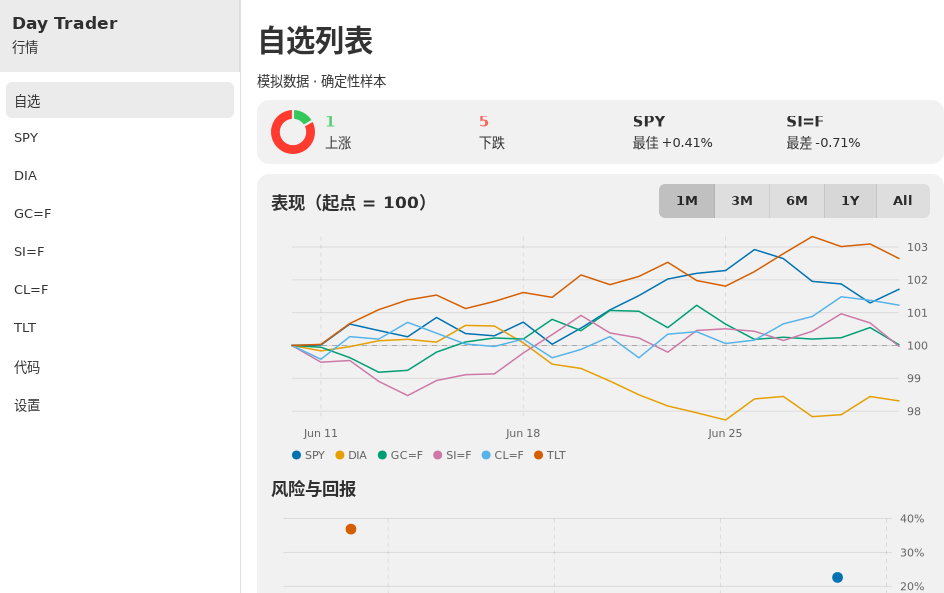 Day Trader screenshot 2 (zh-CN)