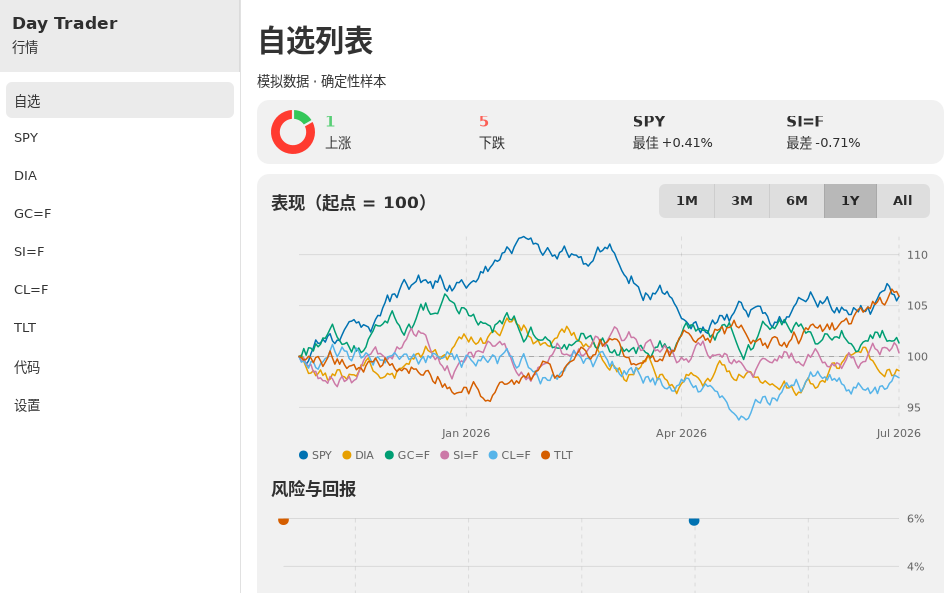 Day Trader screenshot 1 (zh-CN)