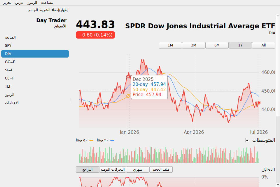 Day Trader screenshot 5 (ar)