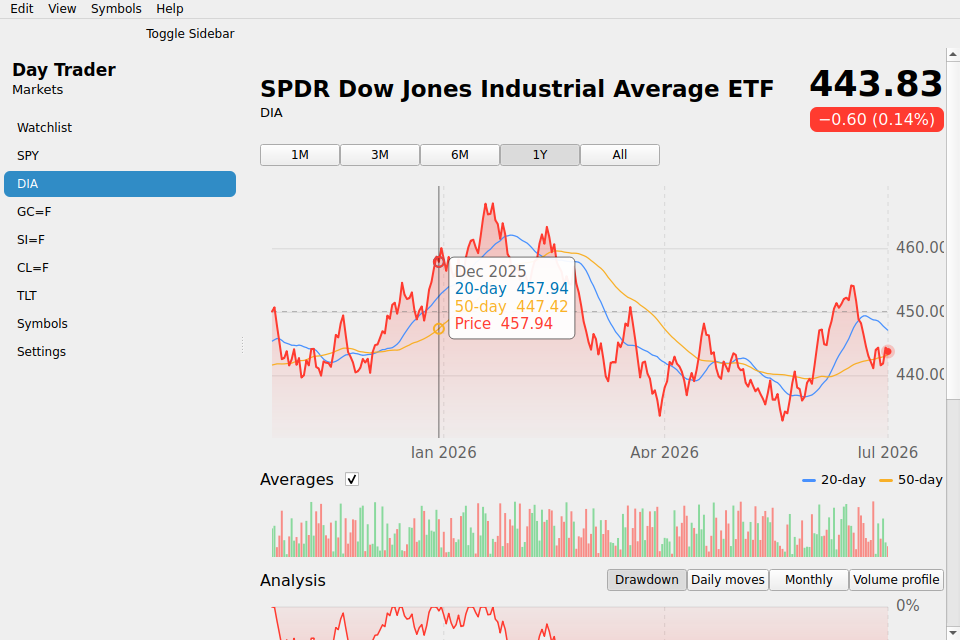Day Trader screenshot 5 (en)