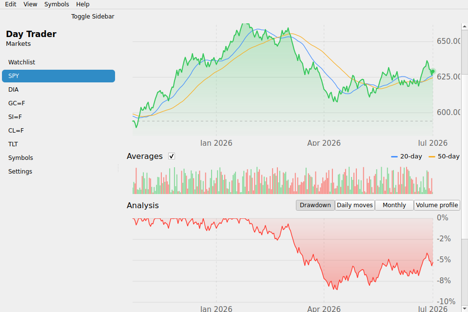 Day Trader screenshot 9 (en)