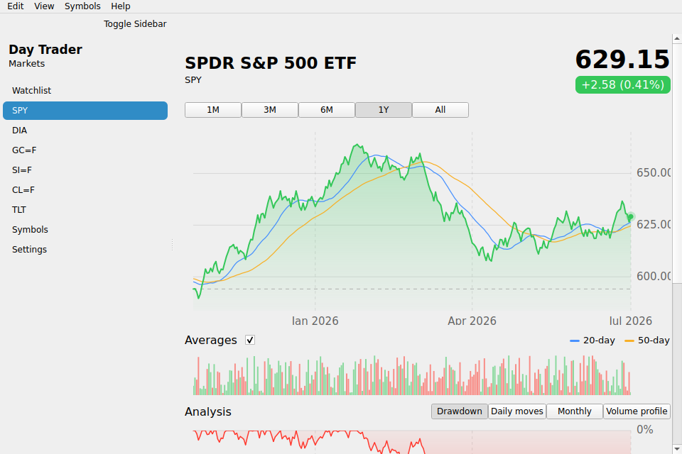 Day Trader screenshot 7 (en)