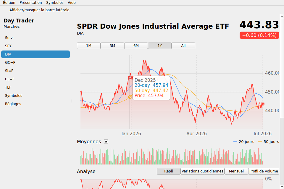 Day Trader screenshot 5 (fr)