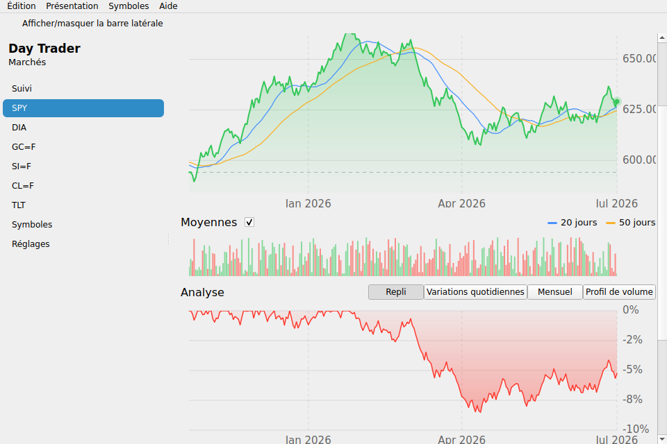 Day Trader screenshot 9 (fr)