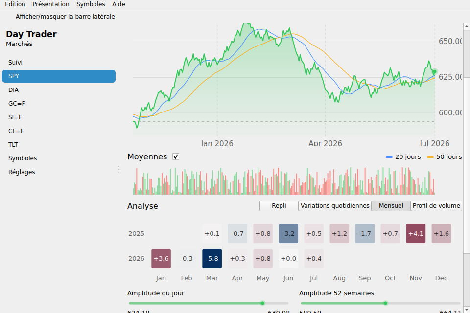 Day Trader screenshot 11 (fr)