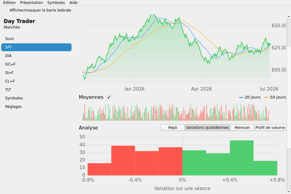 Day Trader screenshot 10 (fr)