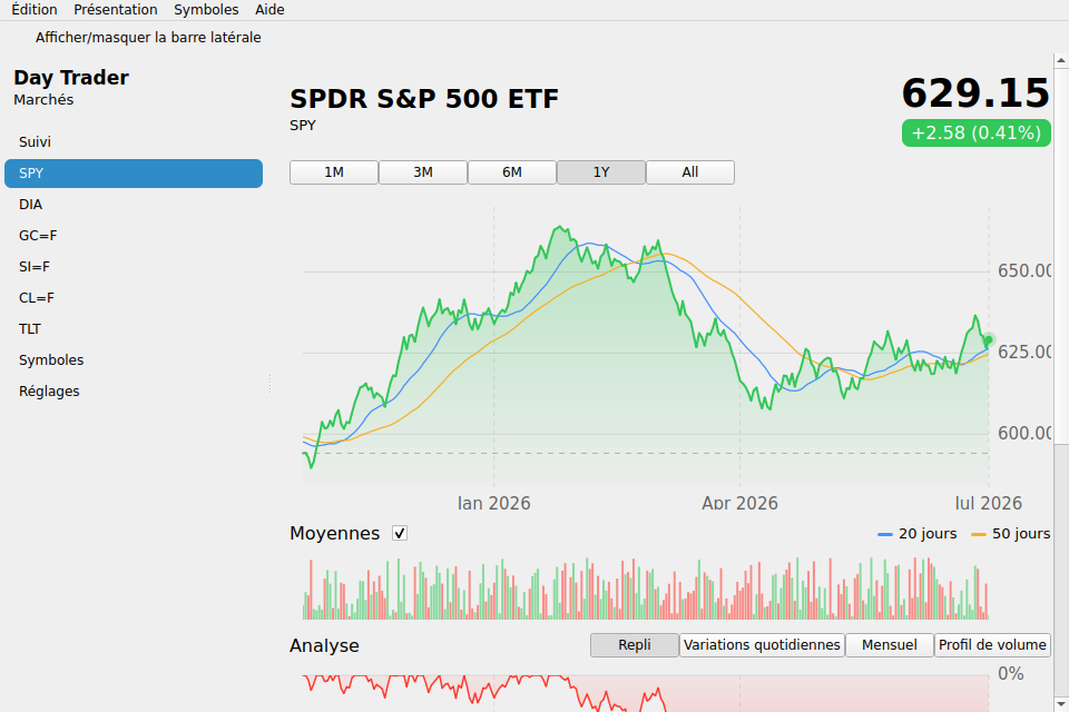 Day Trader screenshot 7 (fr)