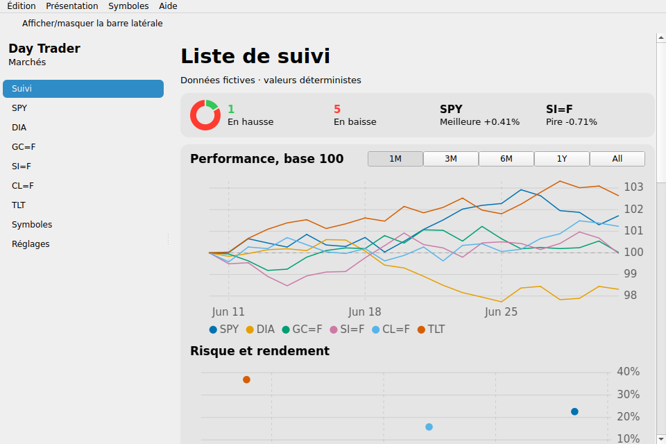 Day Trader screenshot 2 (fr)
