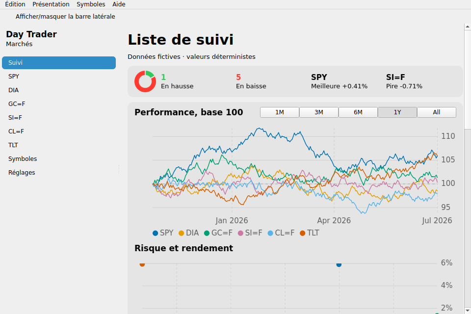 Day Trader screenshot 1 (fr)