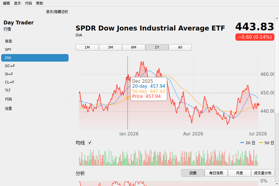 Day Trader screenshot 5 (zh-CN)