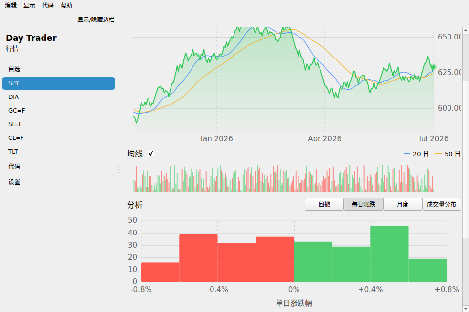 Day Trader screenshot 10 (zh-CN)