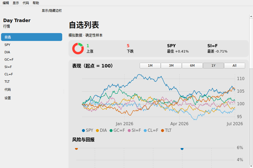 Day Trader screenshot 4 (zh-CN)