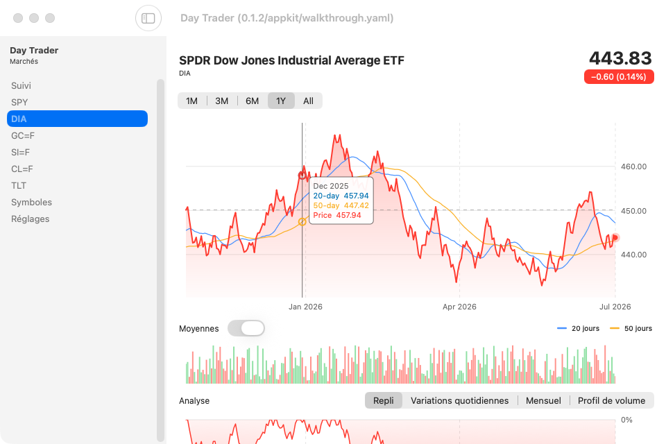 Day Trader screenshot 5 (fr)