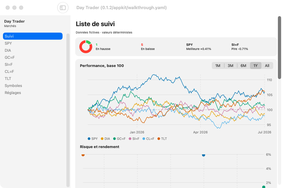 Day Trader screenshot 1 (fr)