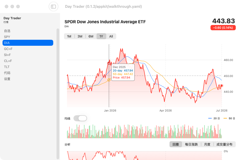 Day Trader screenshot 5 (zh-CN)