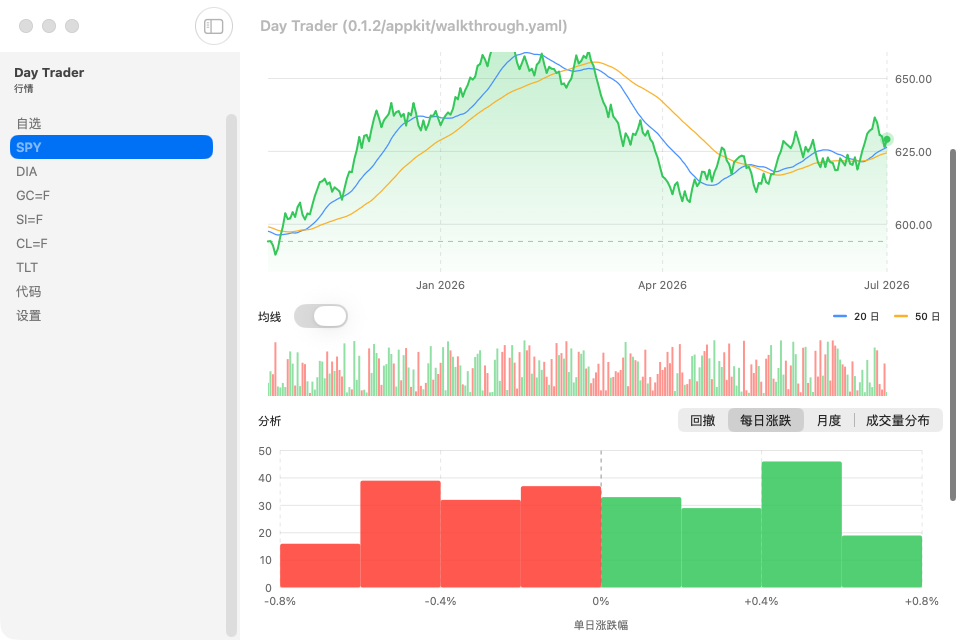 Day Trader screenshot 10 (zh-CN)
