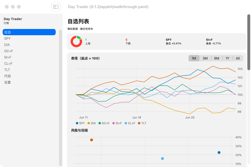 Day Trader screenshot 2 (zh-CN)