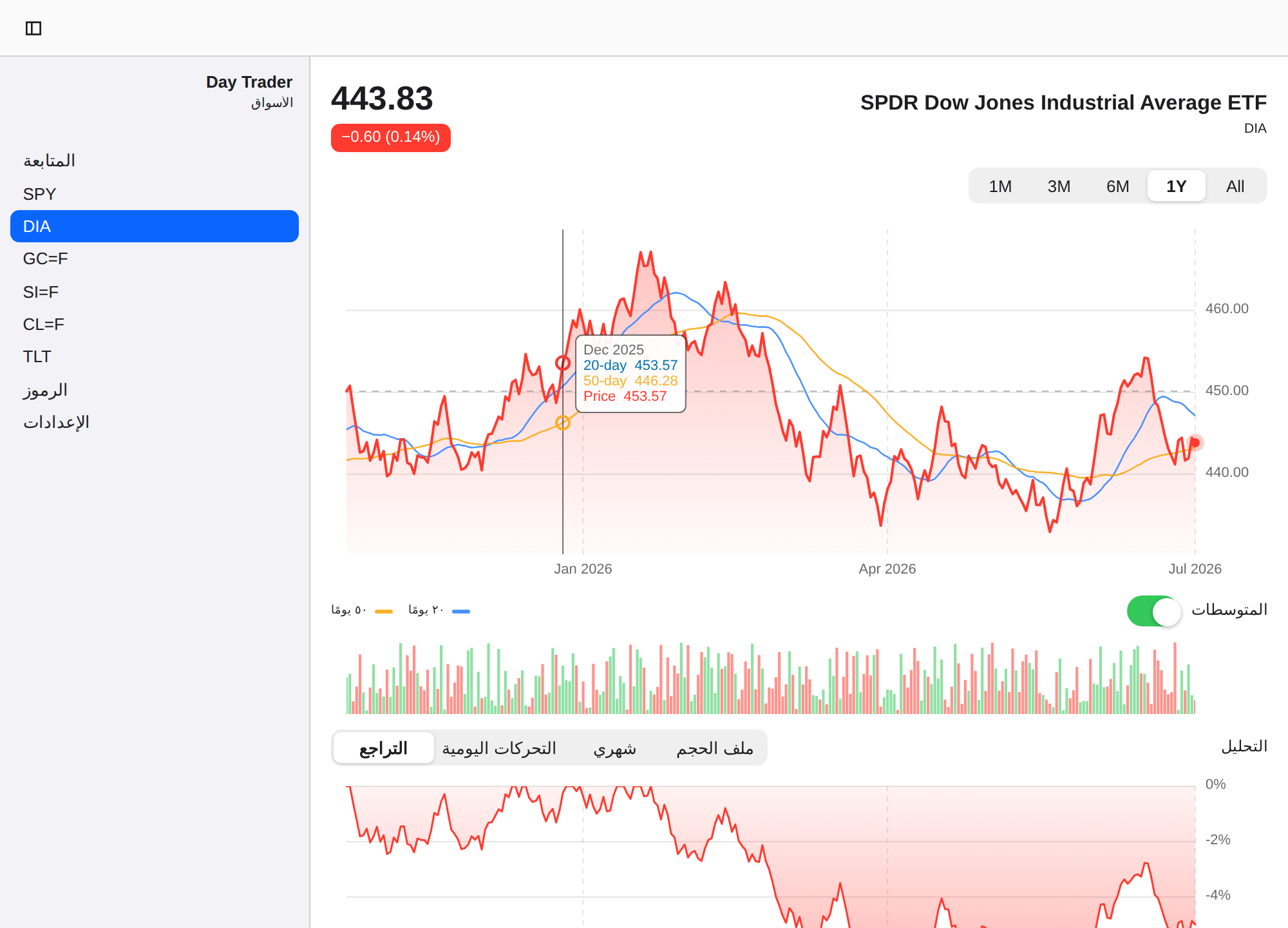 Day Trader screenshot 5 (ar)