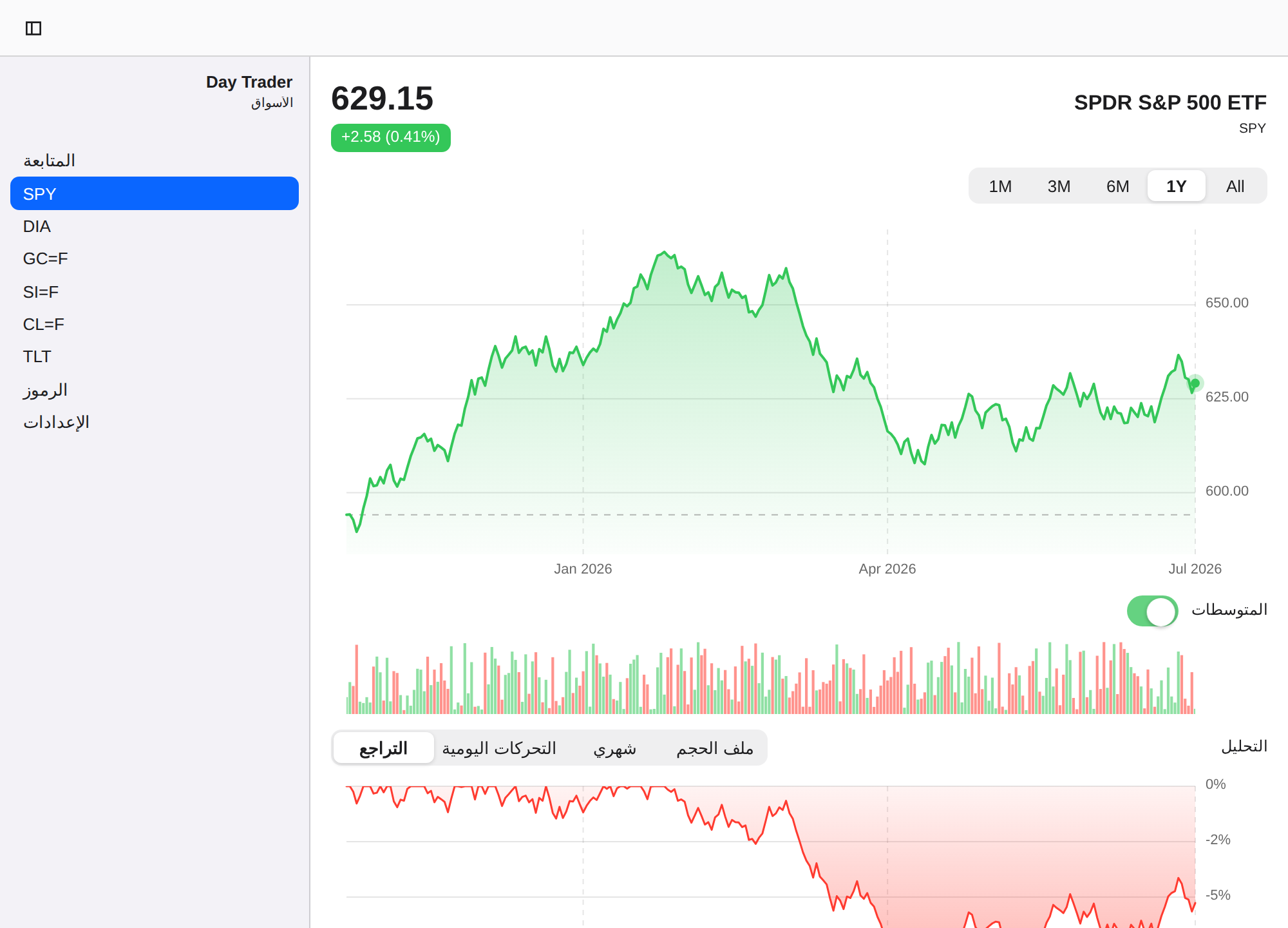 Day Trader screenshot 8 (ar)