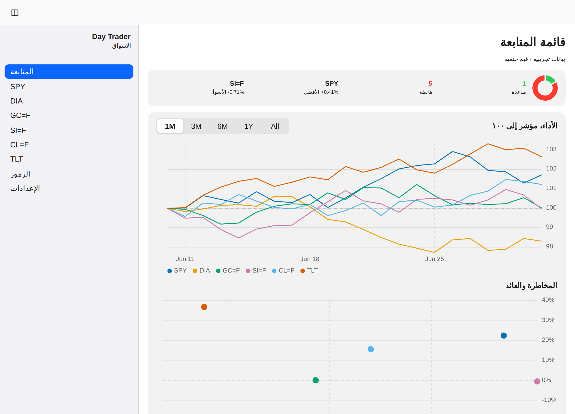 Day Trader screenshot 2 (ar)