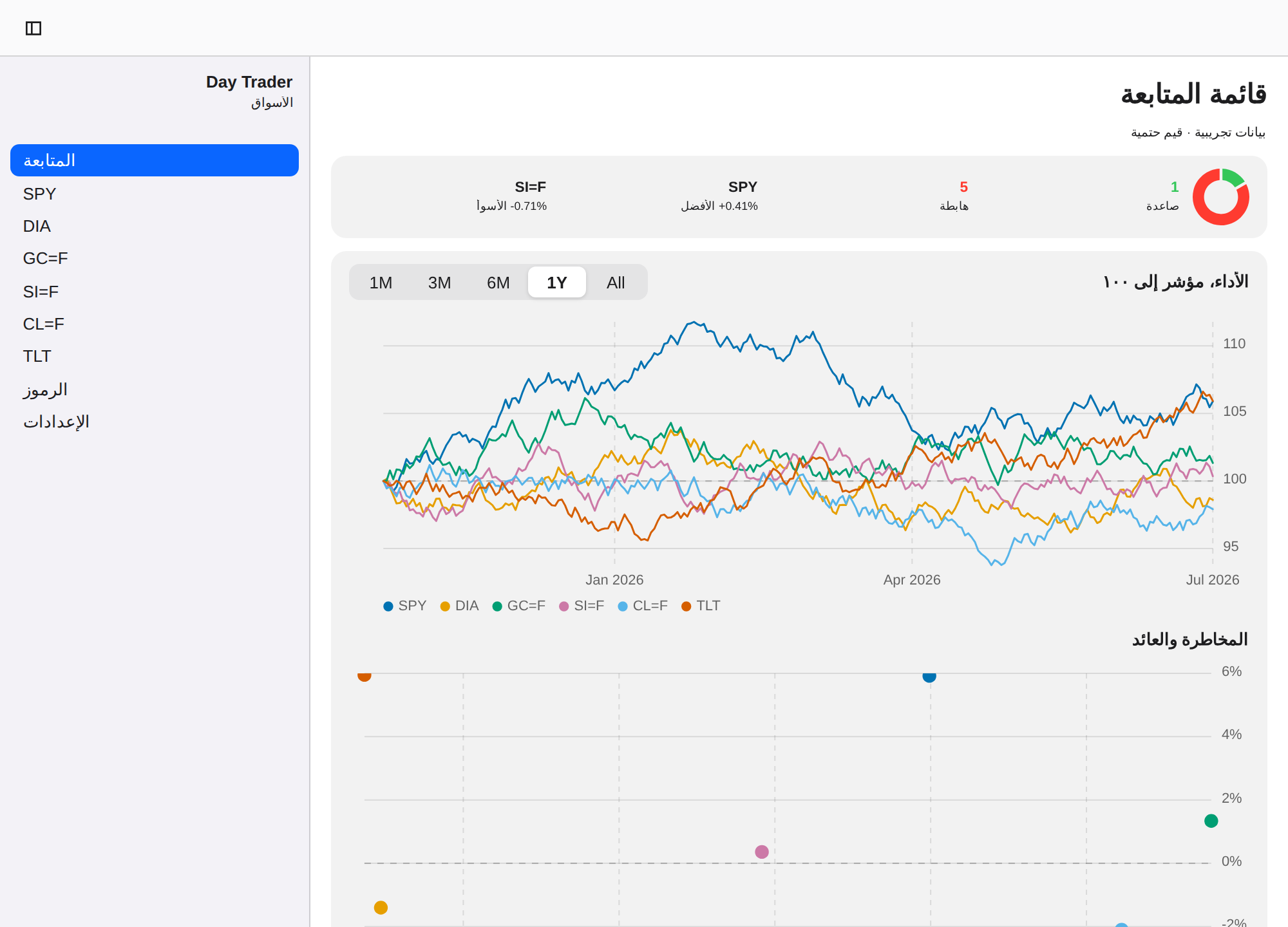 Day Trader screenshot 1 (ar)