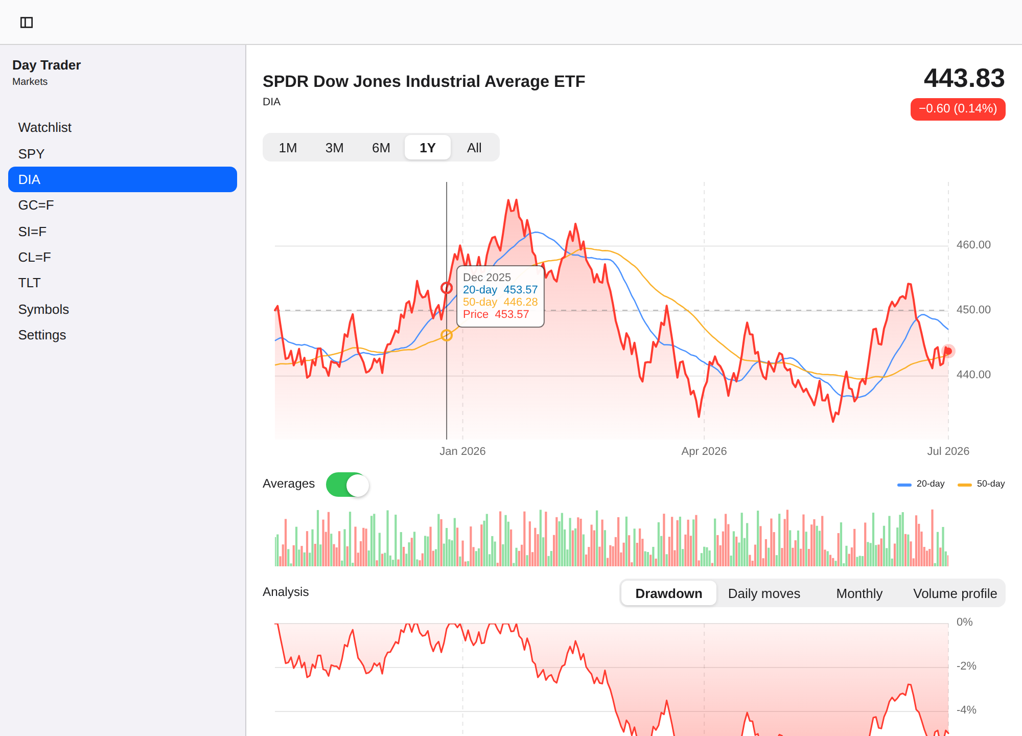 Day Trader screenshot 5 (en)