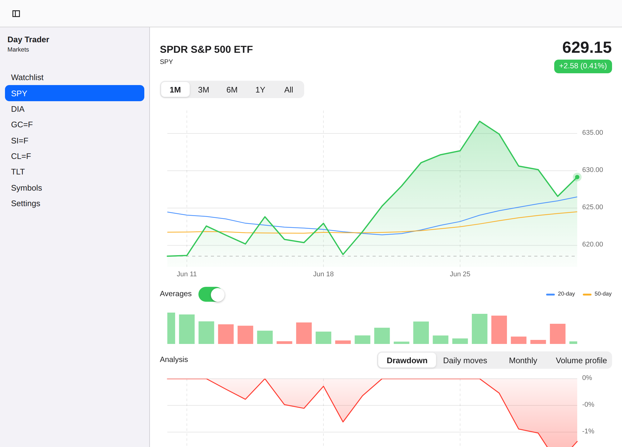Day Trader screenshot 6 (en)