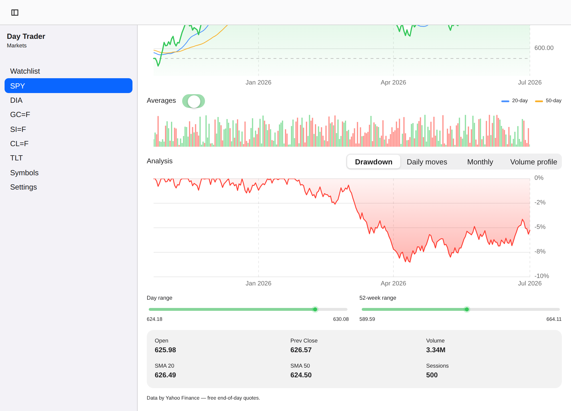 Day Trader screenshot 9 (en)
