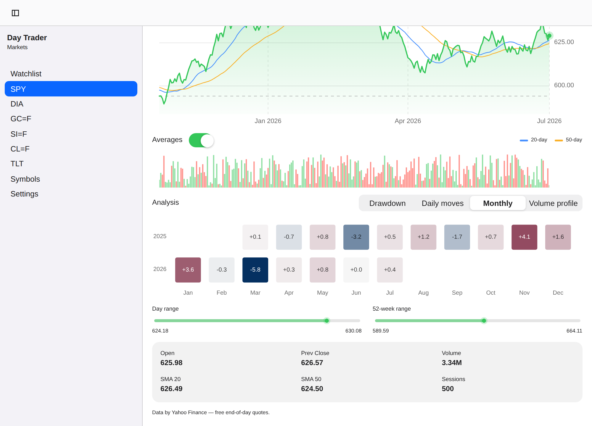 Day Trader screenshot 11 (en)