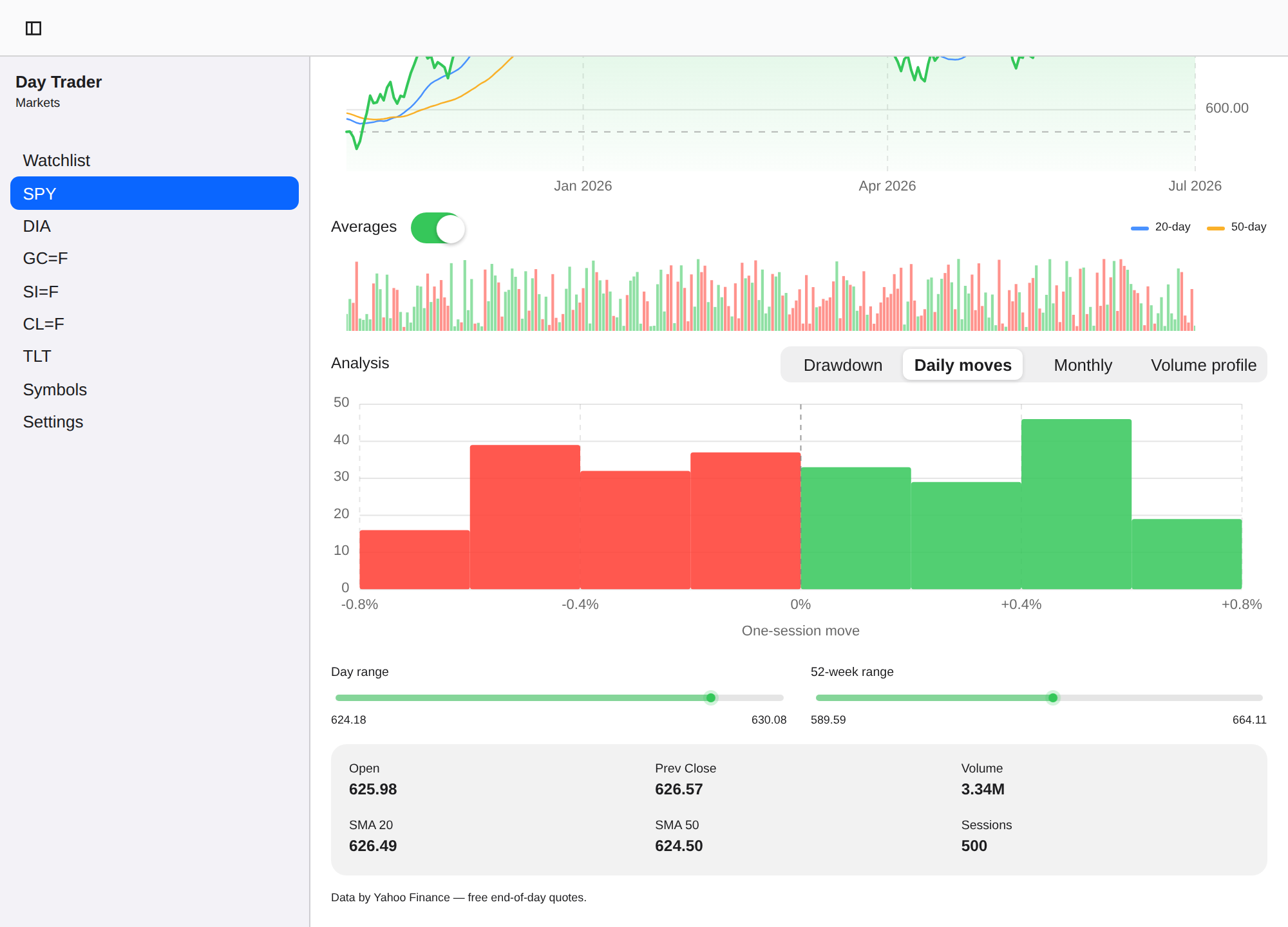 Day Trader screenshot 10 (en)