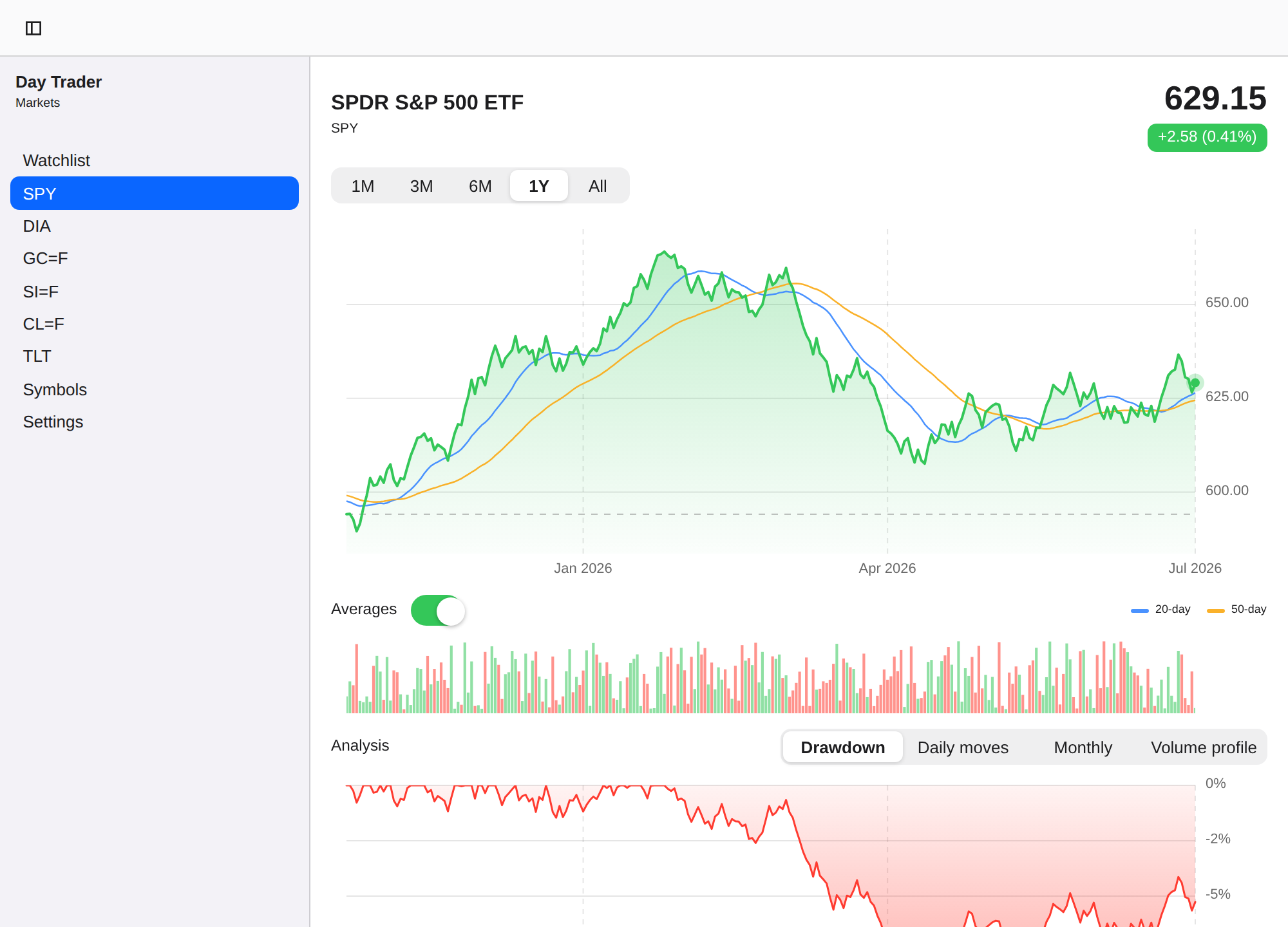 Day Trader screenshot 7 (en)