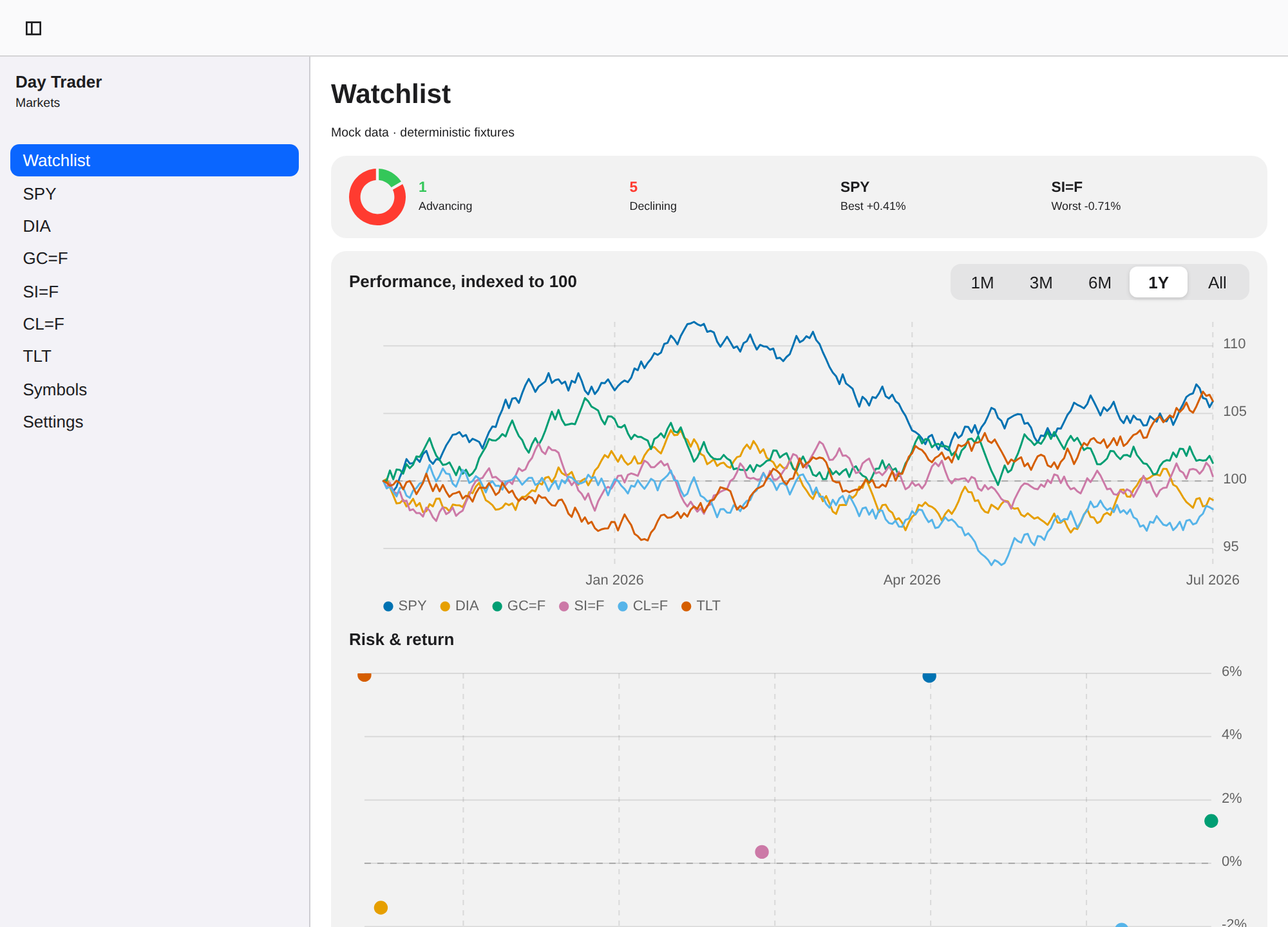 Day Trader screenshot 4 (en)
