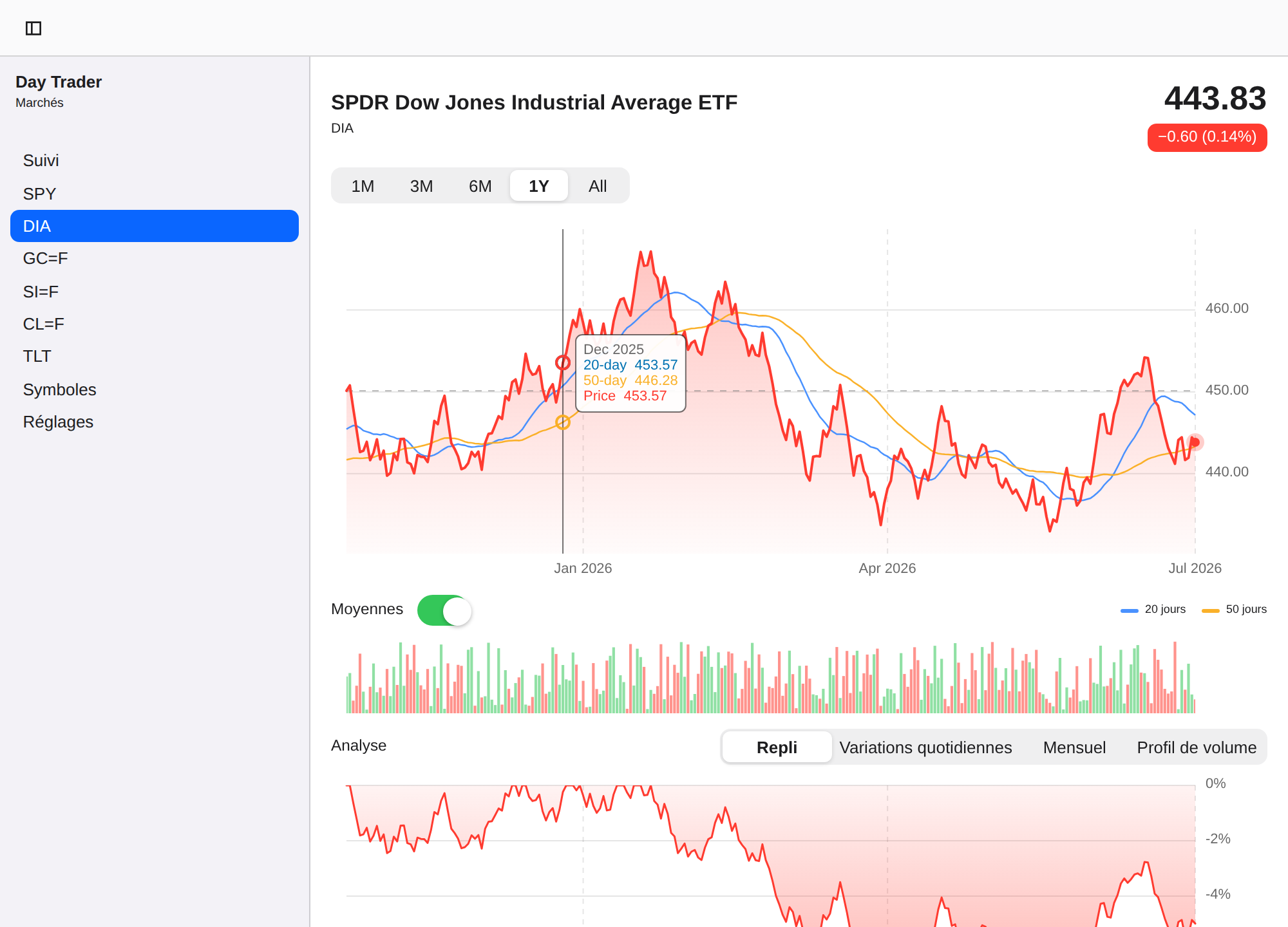 Day Trader screenshot 5 (fr)