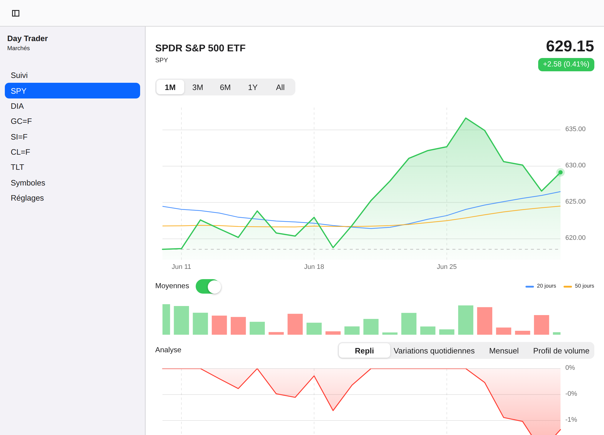 Day Trader screenshot 6 (fr)