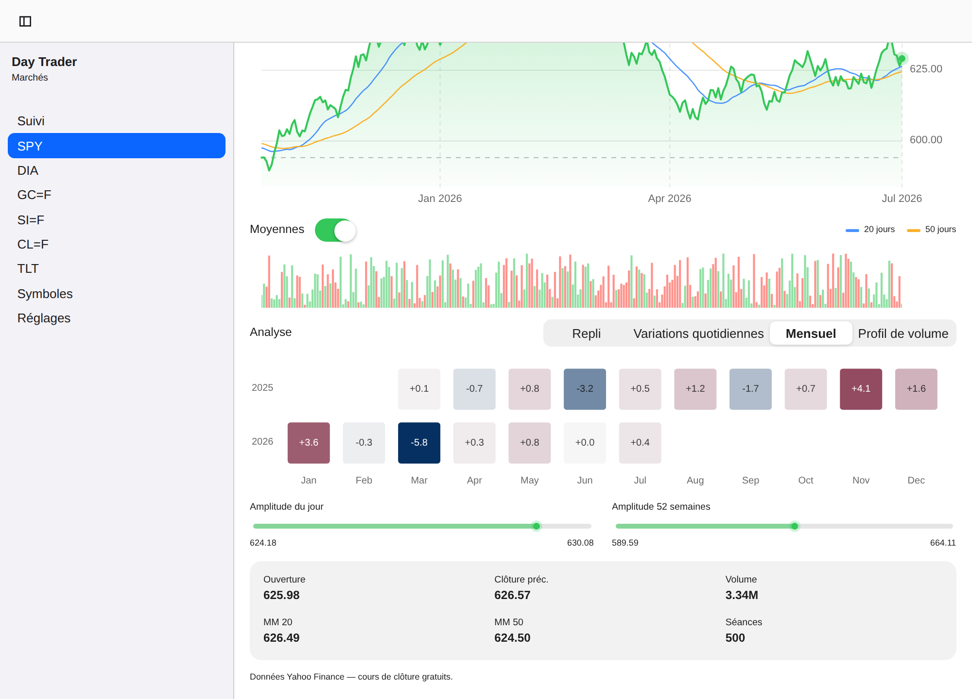 Day Trader screenshot 11 (fr)