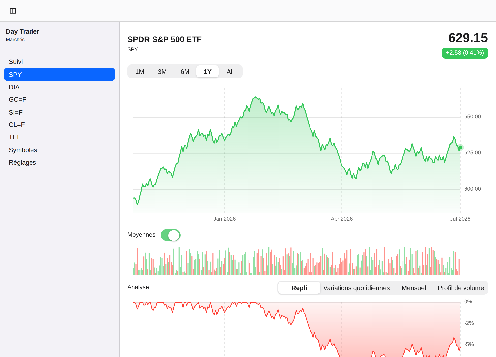 Day Trader screenshot 8 (fr)