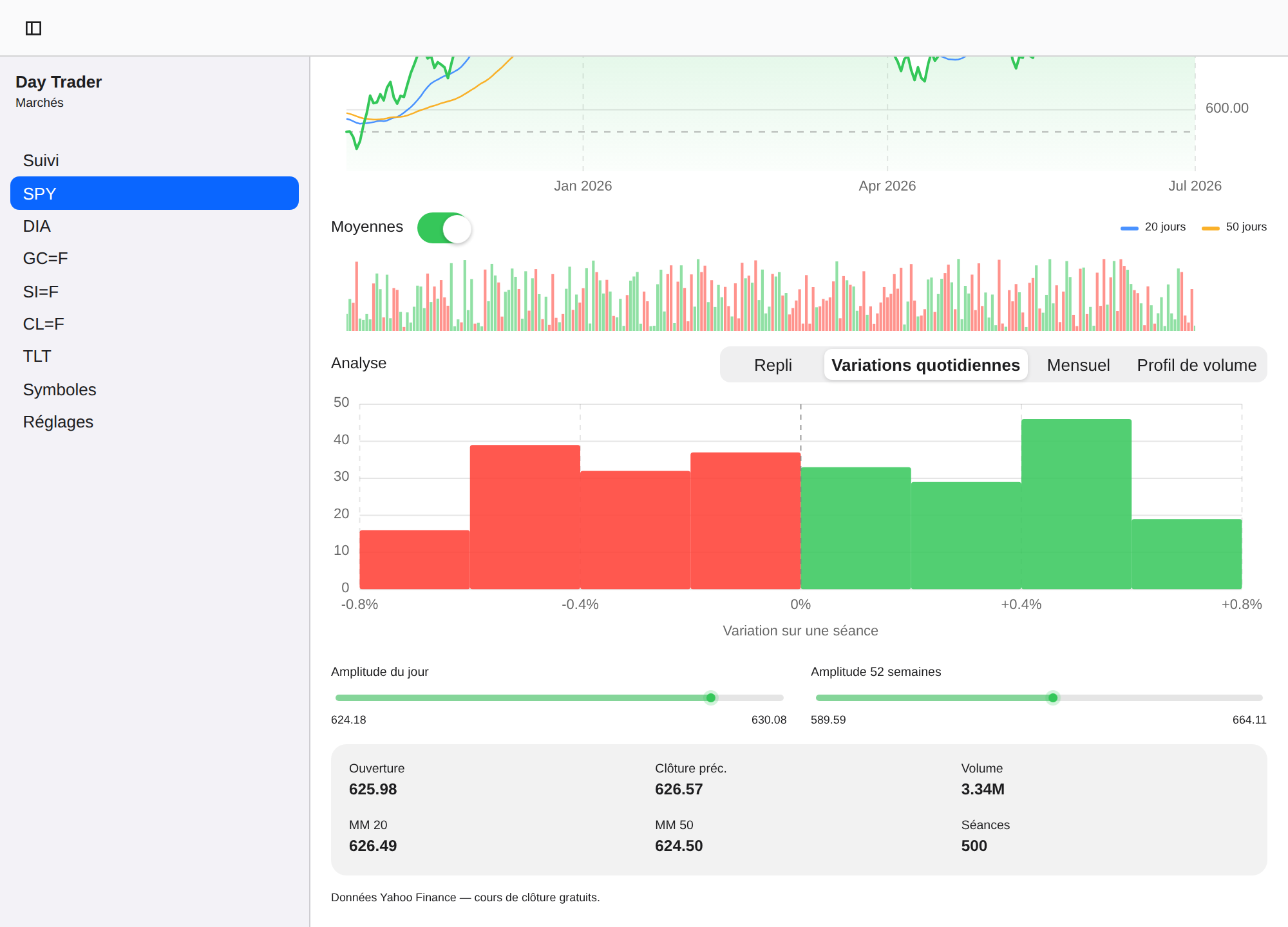 Day Trader screenshot 10 (fr)