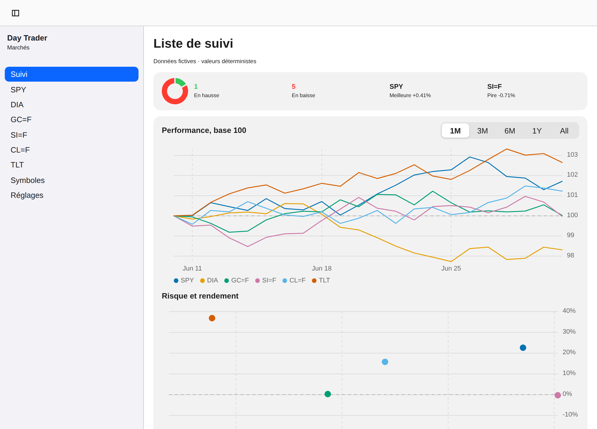Day Trader screenshot 2 (fr)