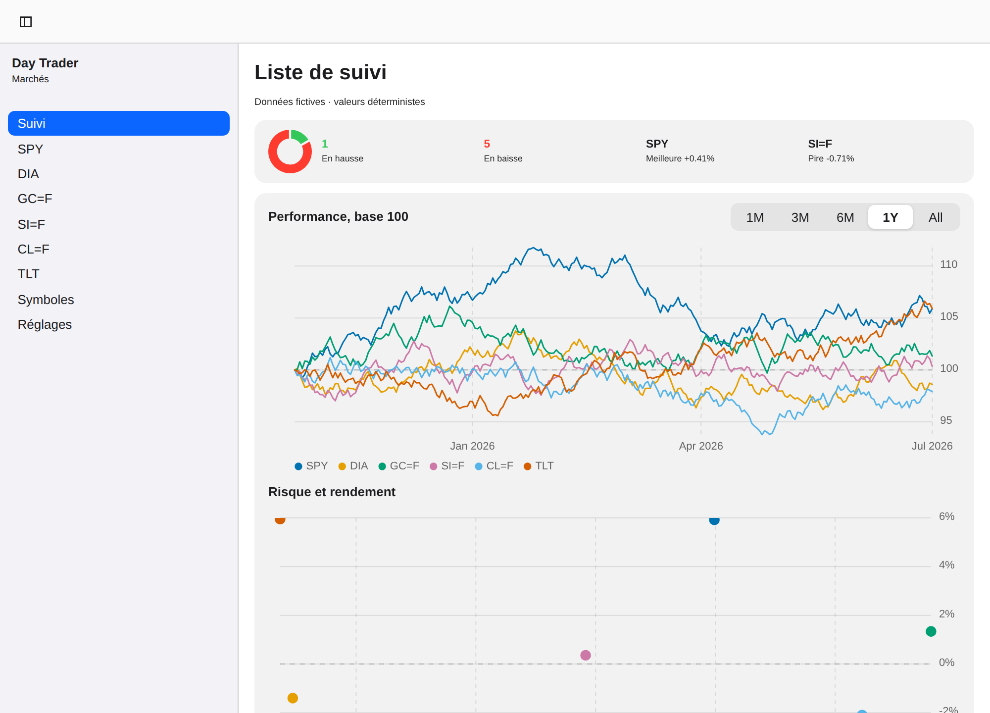 Day Trader screenshot 1 (fr)