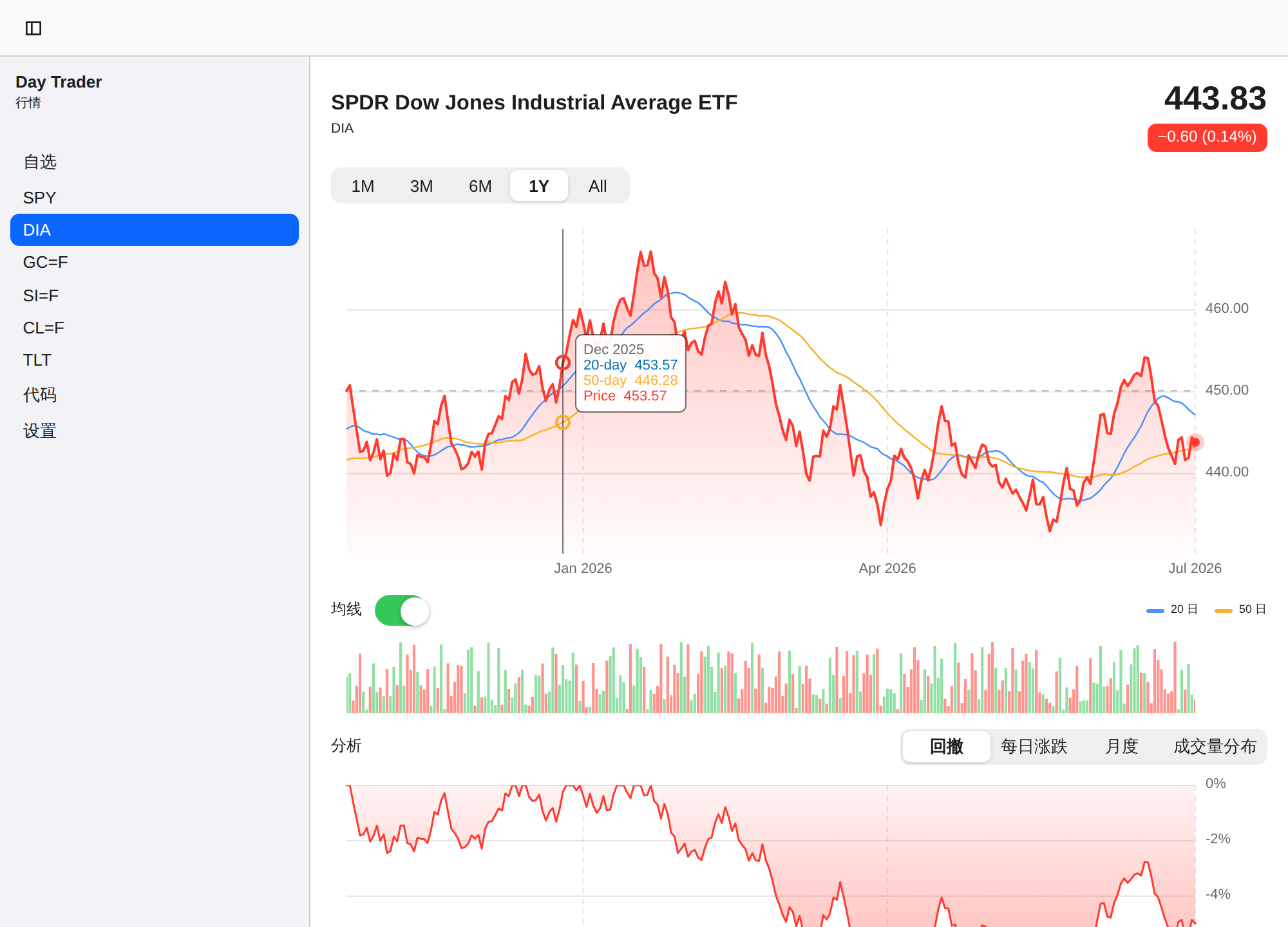 Day Trader screenshot 5 (zh-CN)
