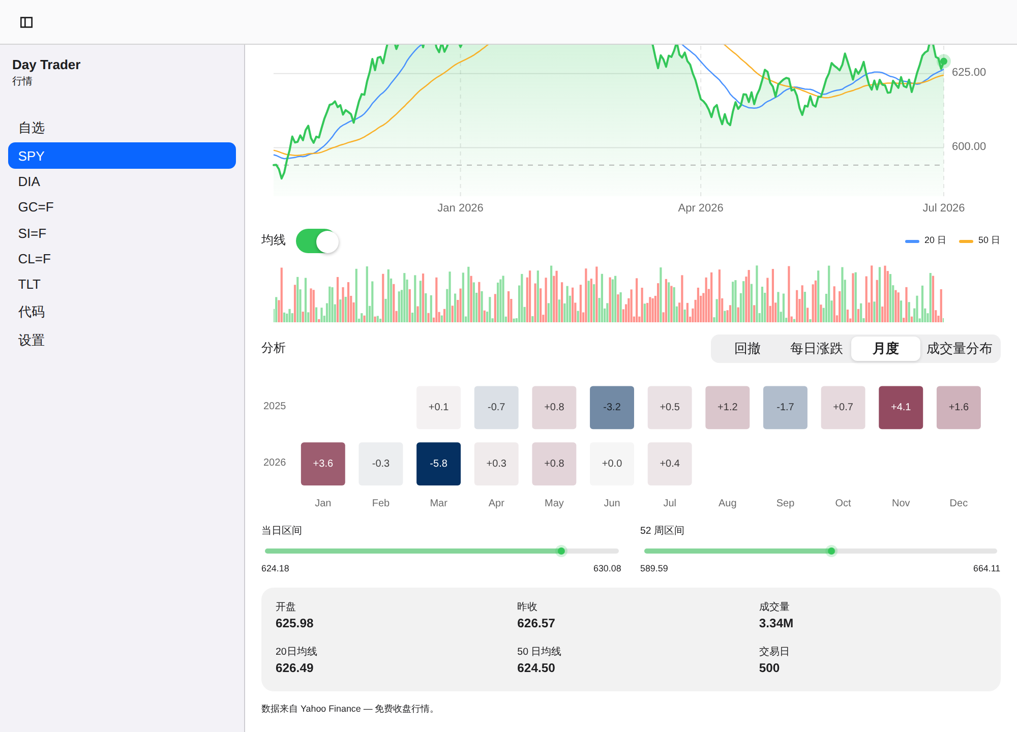 Day Trader screenshot 11 (zh-CN)
