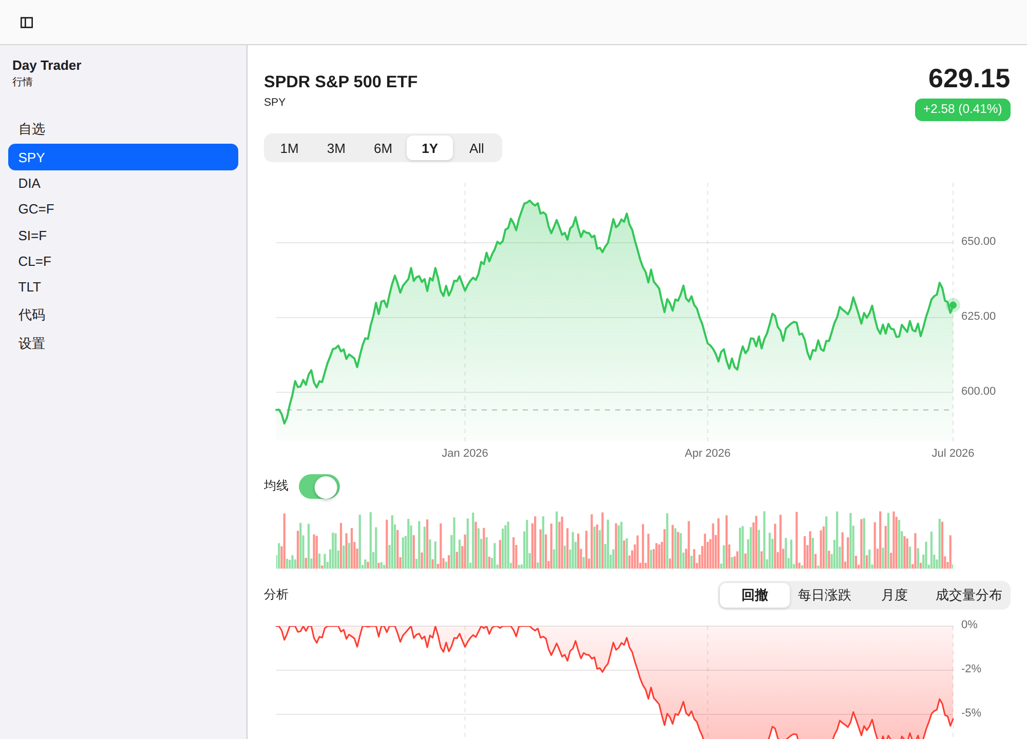 Day Trader screenshot 8 (zh-CN)