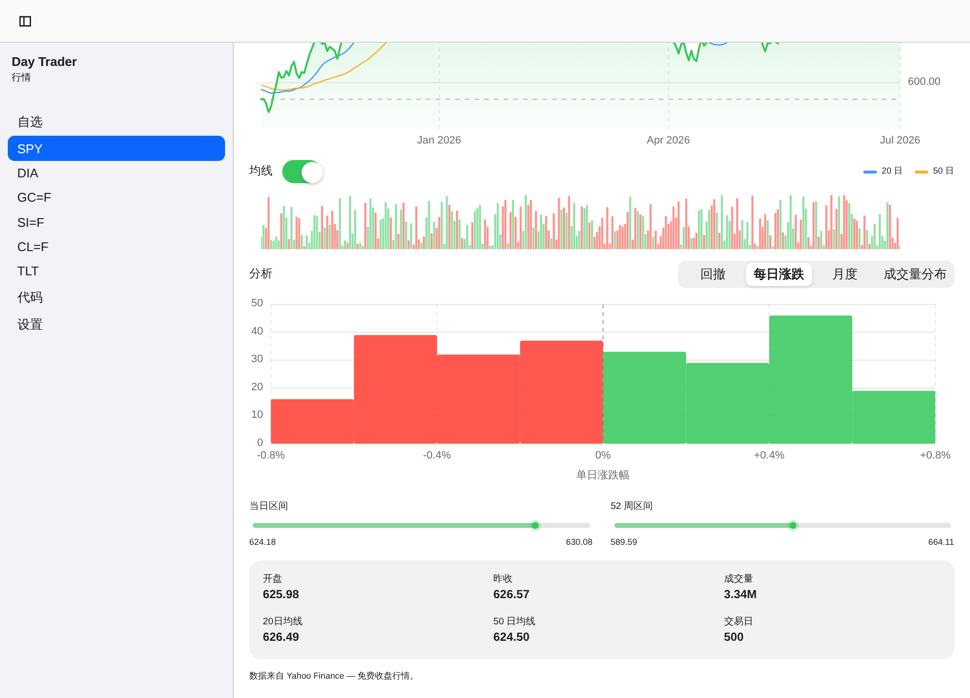 Day Trader screenshot 10 (zh-CN)